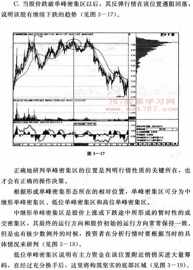 成本分布分析图解
