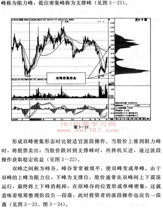 成本分布分析图解