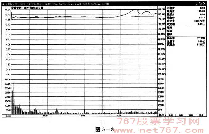 分价成交图解分析
