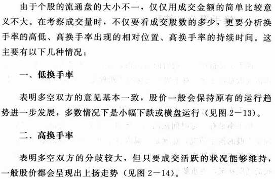 换手率图解分析