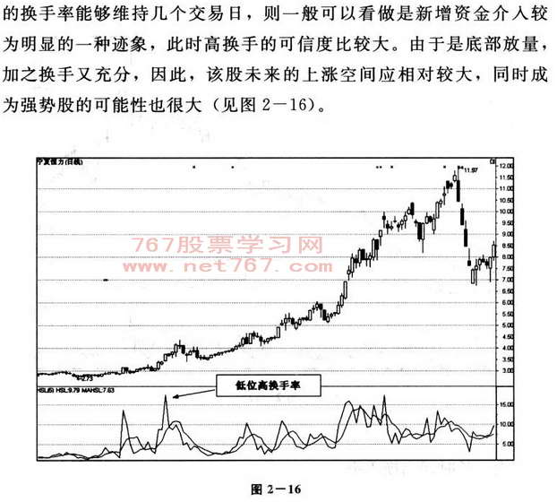 换手率图解分析