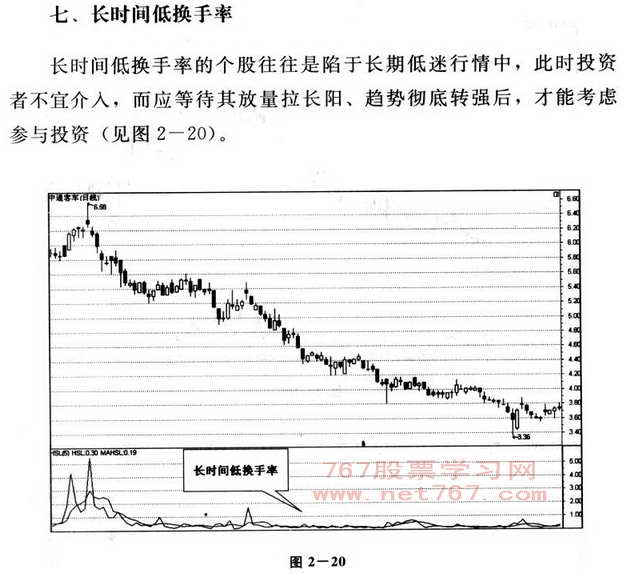 换手率图解分析
