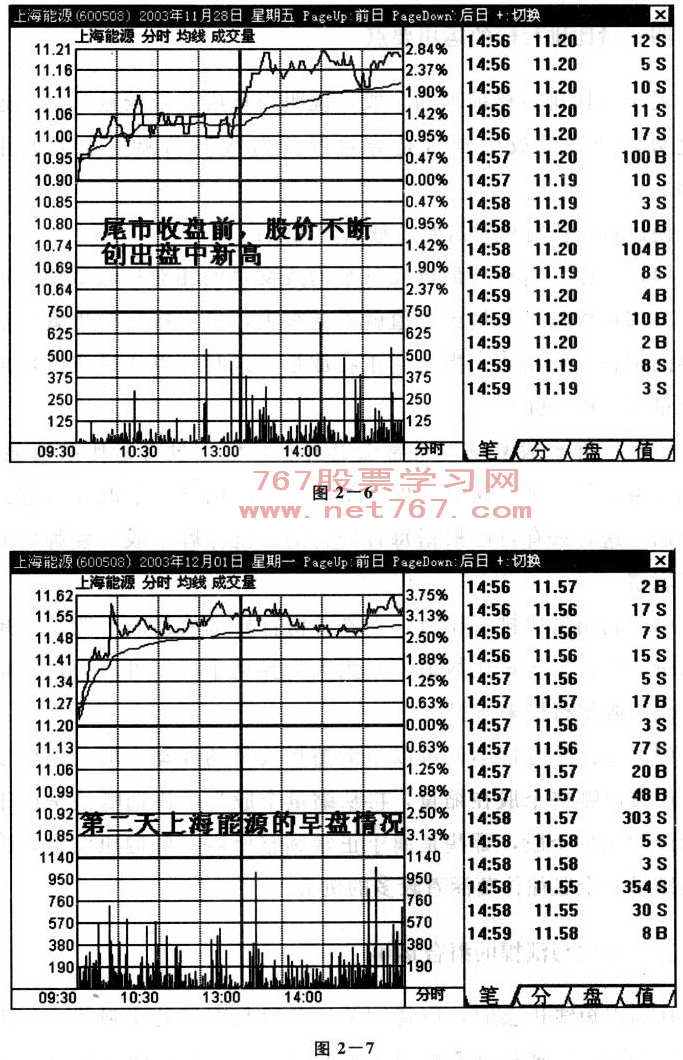 量比图解分析技巧