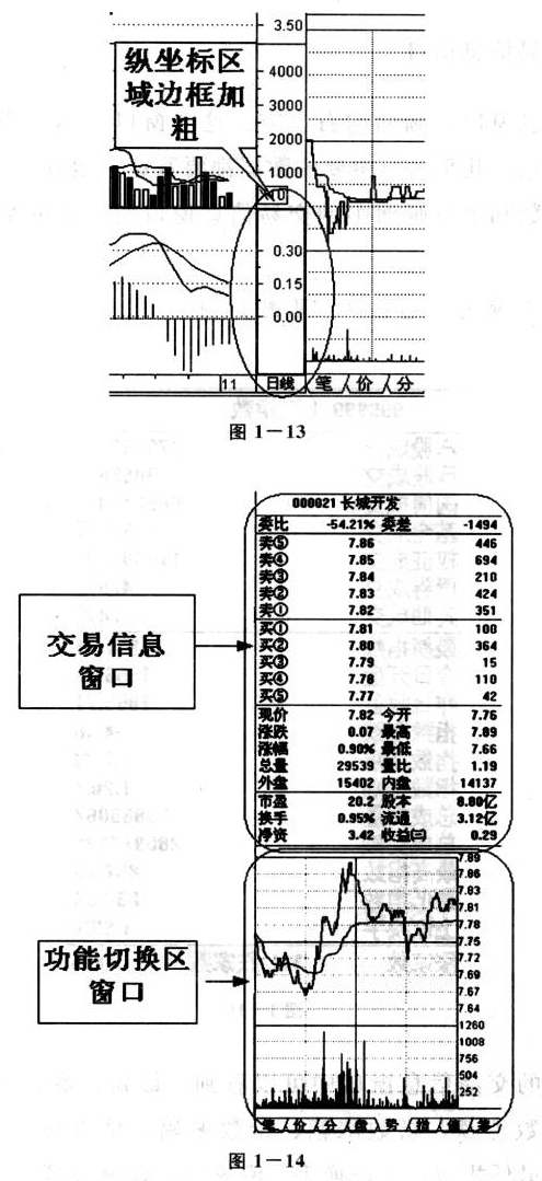 图形分析窗口介绍