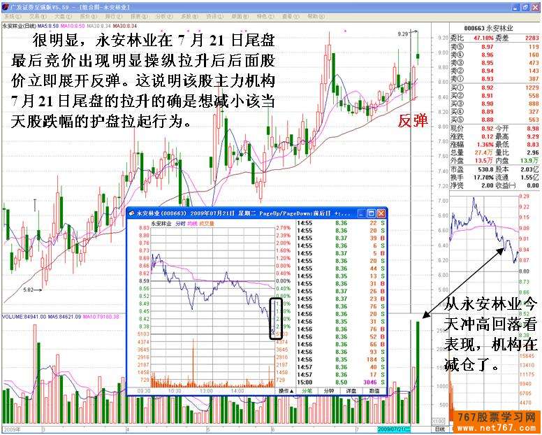 主力护盘方式:尾盘拉升