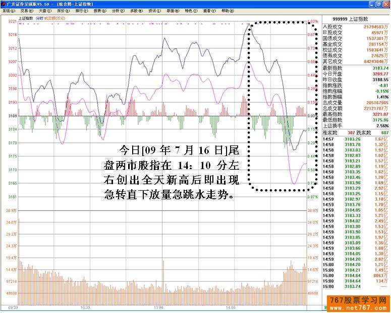 尾盘拉升看主力操盘意图