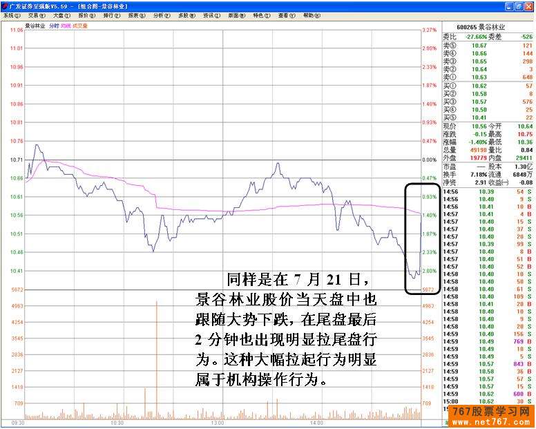 主力护盘方式:尾盘拉升