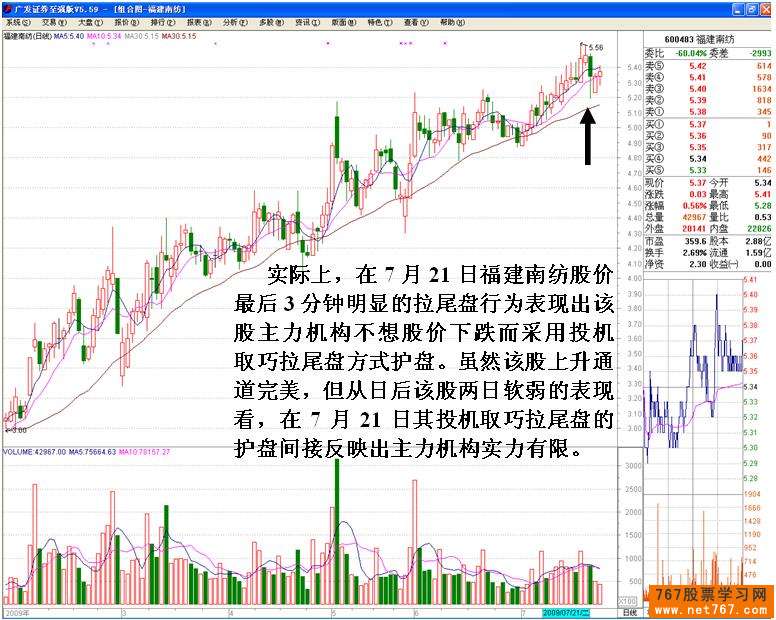主力护盘方式:尾盘拉升
