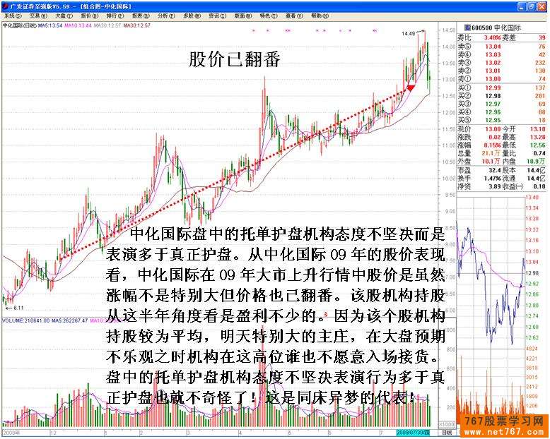 判断买盘托单机构操盘