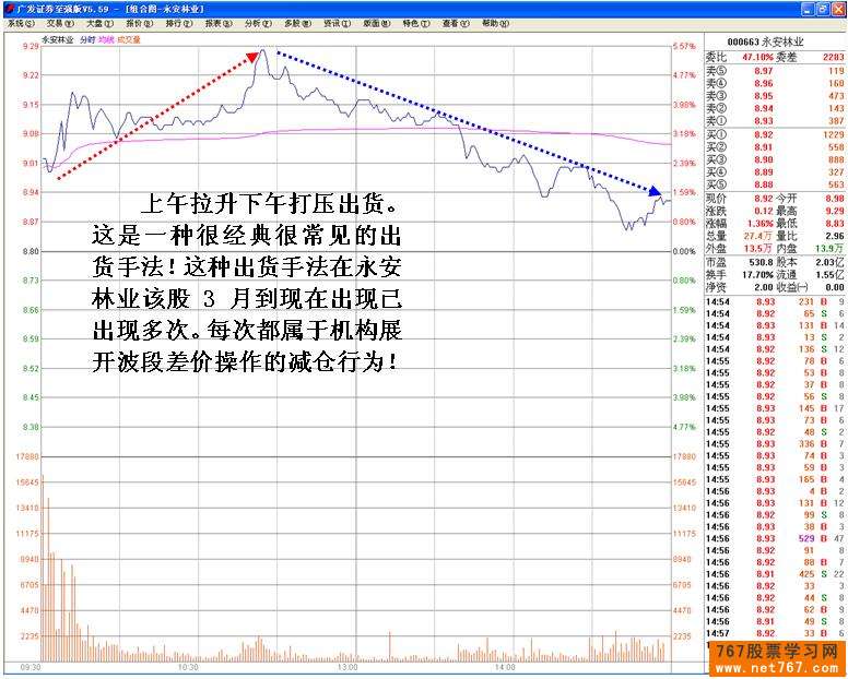 主力护盘方式:尾盘拉升