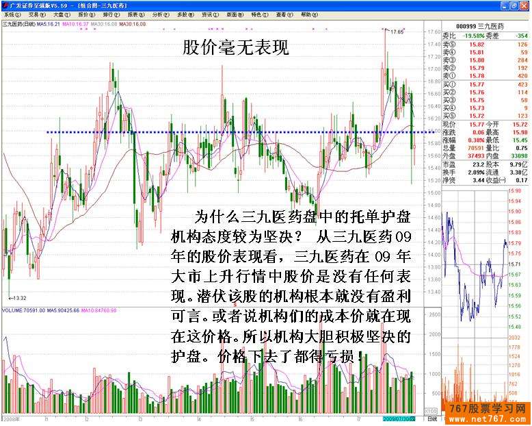 判断买盘托单机构操盘