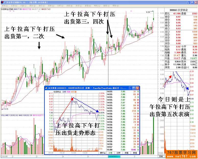 主力护盘方式:尾盘拉升