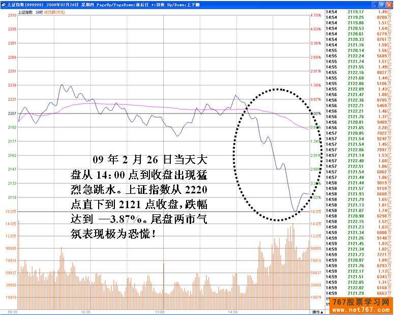 尾盘拉升看主力操盘意图