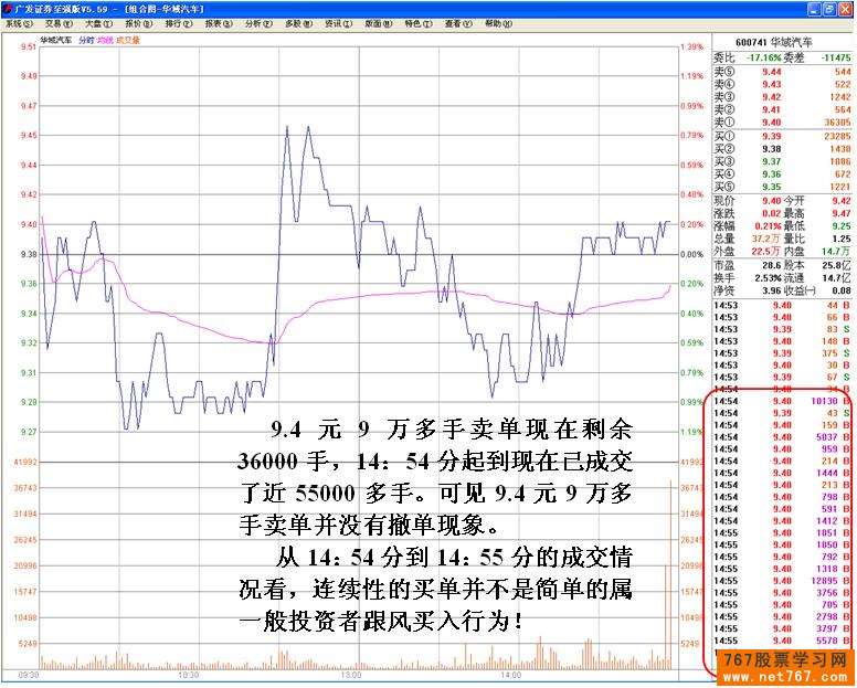 主力压单洗盘盘口分析
