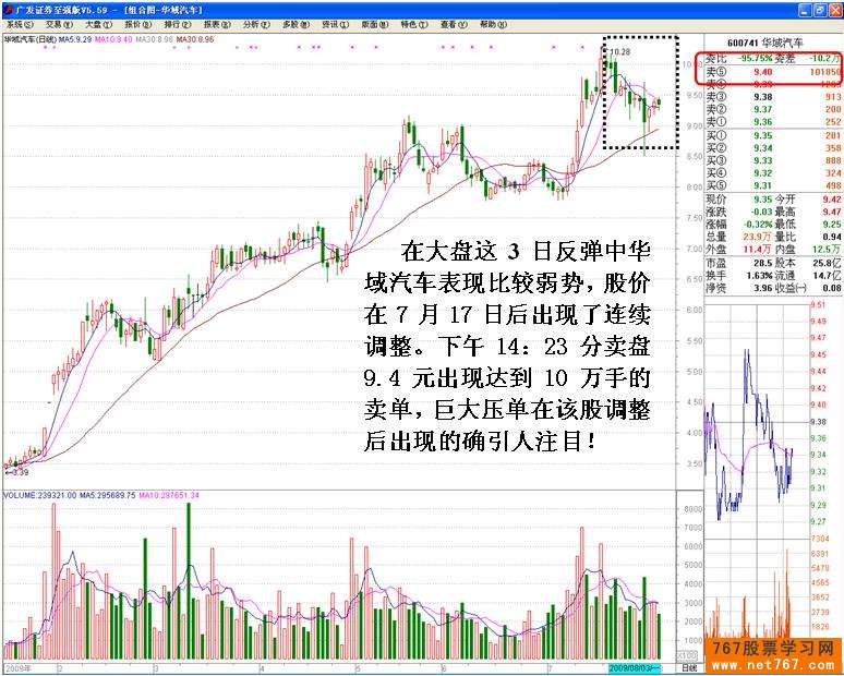 主力压单洗盘盘口分析