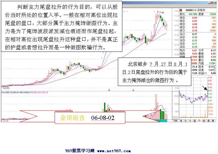 尾盘拉升主力行为