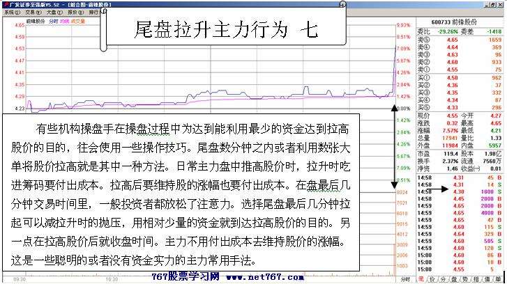 尾盘拉升主力行为