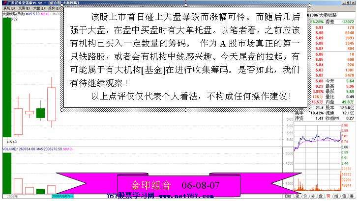 尾盘拉升主力行为