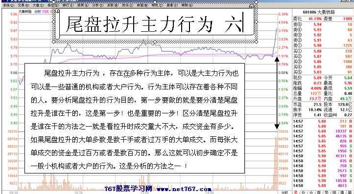 尾盘拉升主力行为