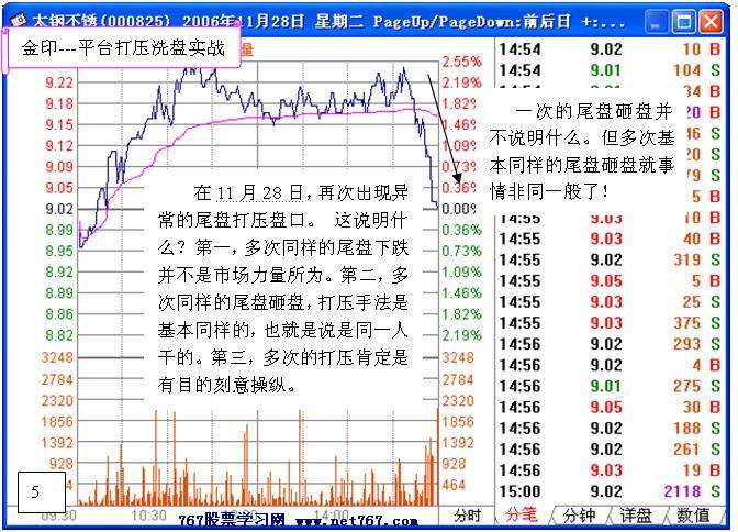 主力平台打压洗盘实战