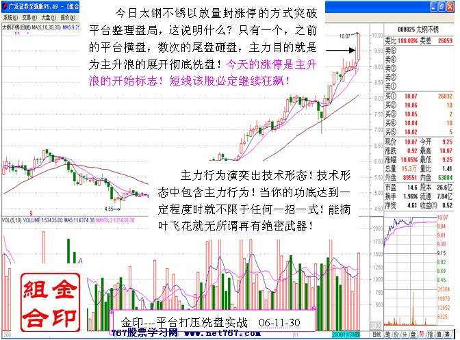 主力平台打压洗盘实战