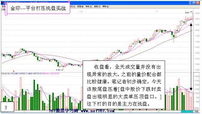 主力平台打压洗盘实战
