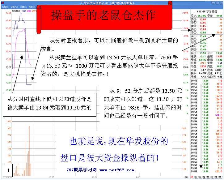 操盘手的老鼠仓操作