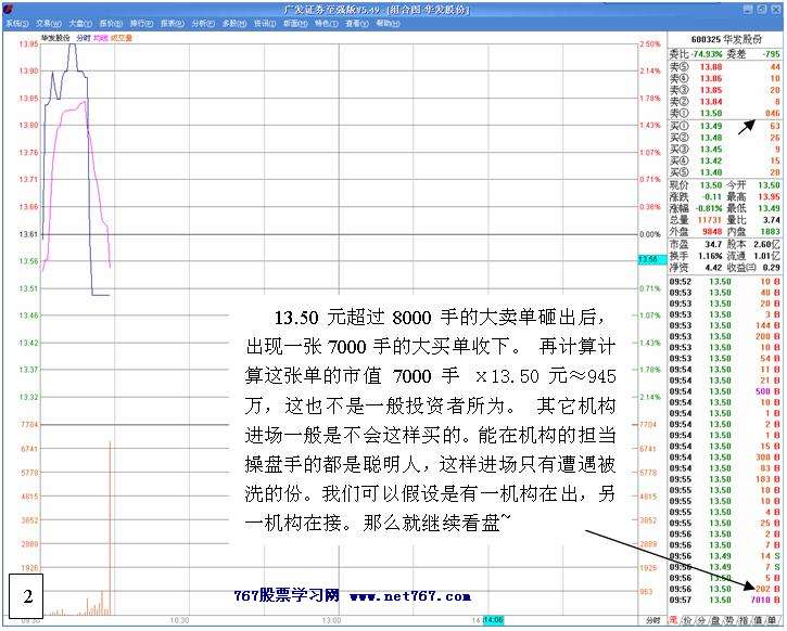 操盘手的老鼠仓操作