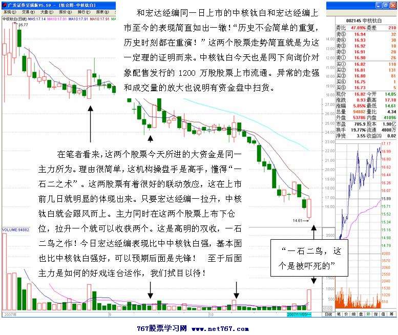 主力一石二鸟联动操作