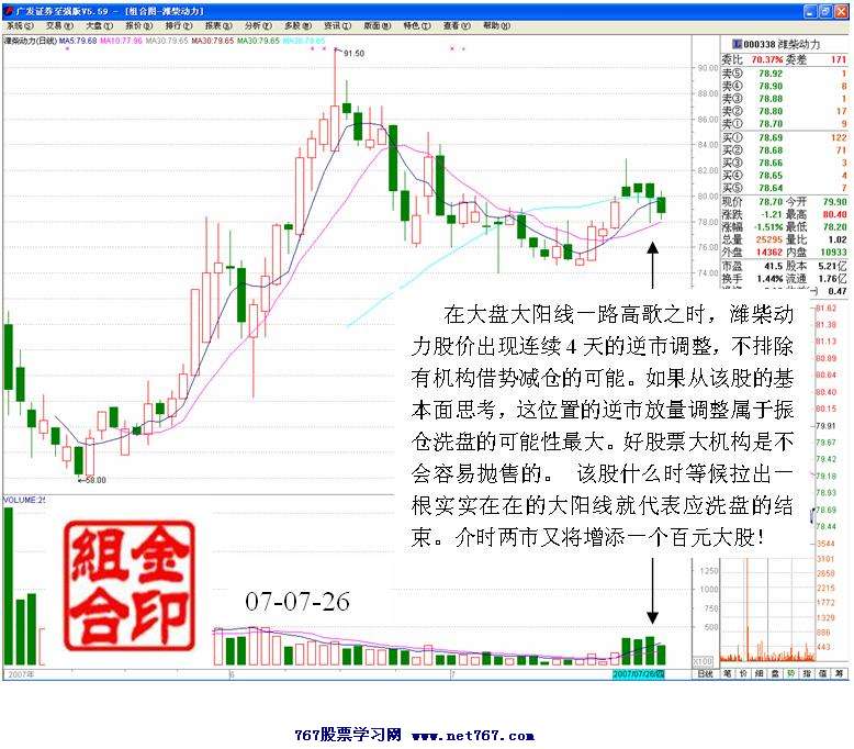 主力出货还是洗盘分析