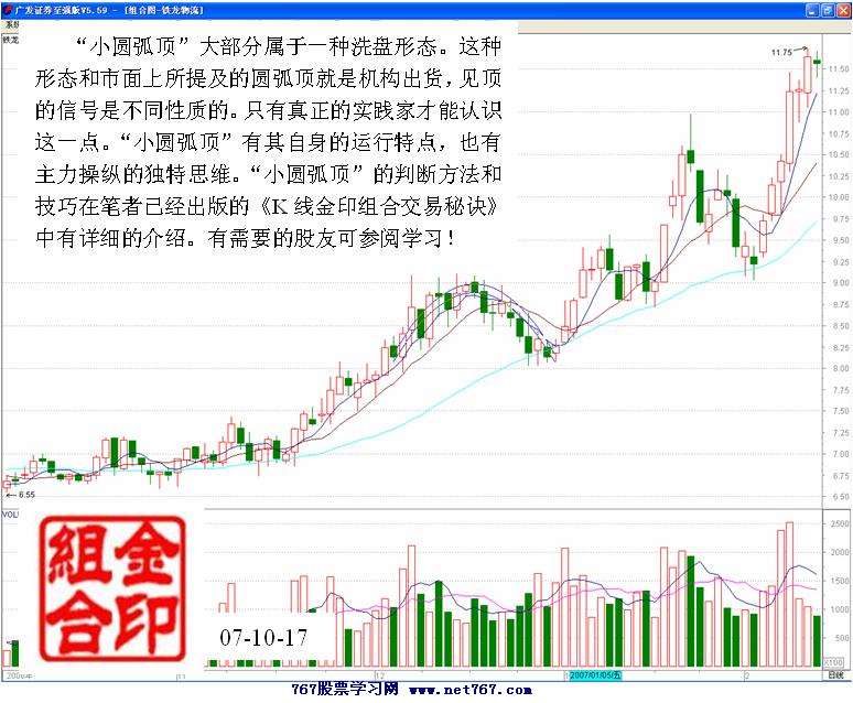 主力洗盘形态小圆弧顶