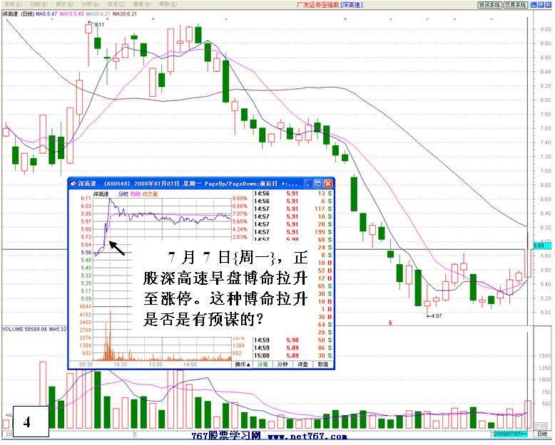 机构运作深高速和深高权证