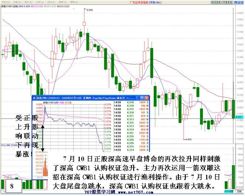 机构运作深高速和深高权证