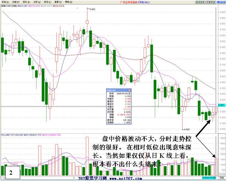 机构运作深高速和深高权证