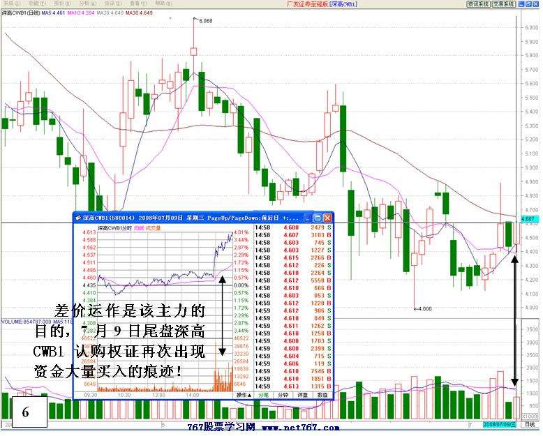 机构运作深高速和深高权证