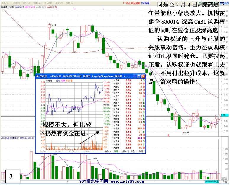 机构运作深高速和深高权证