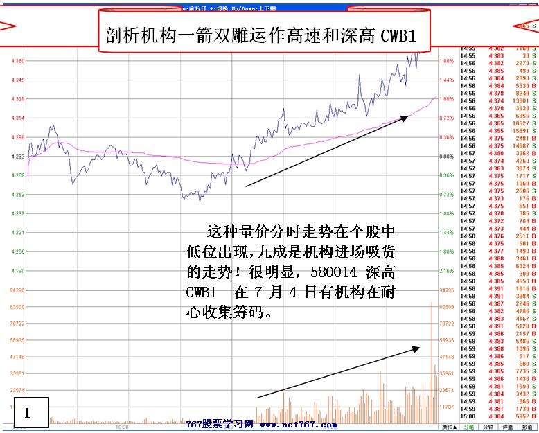 机构运作深高速和深高权证