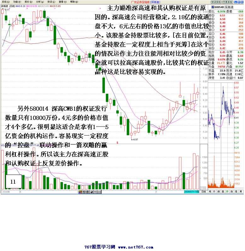 机构运作深高速和深高权证
