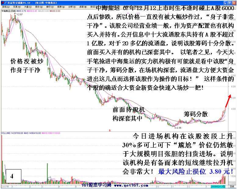 机构巨资抢进强势股