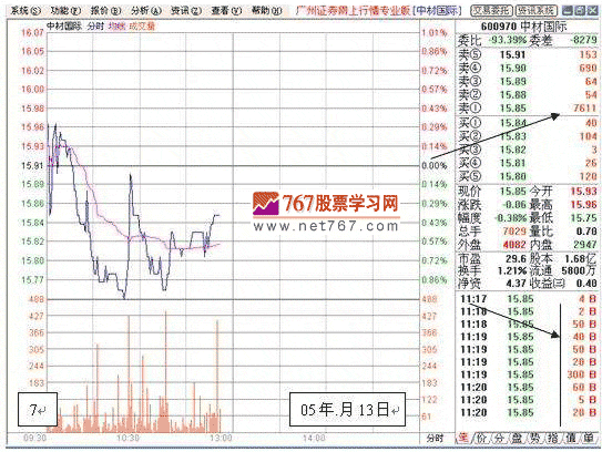 黑马是怎样炼成的