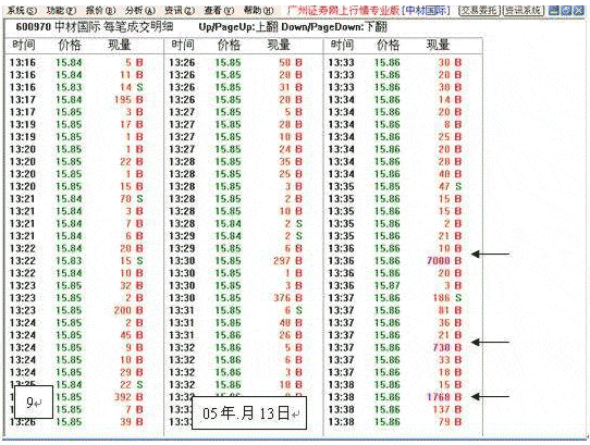 黑马是怎样炼成的