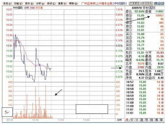 黑马是怎样炼成的