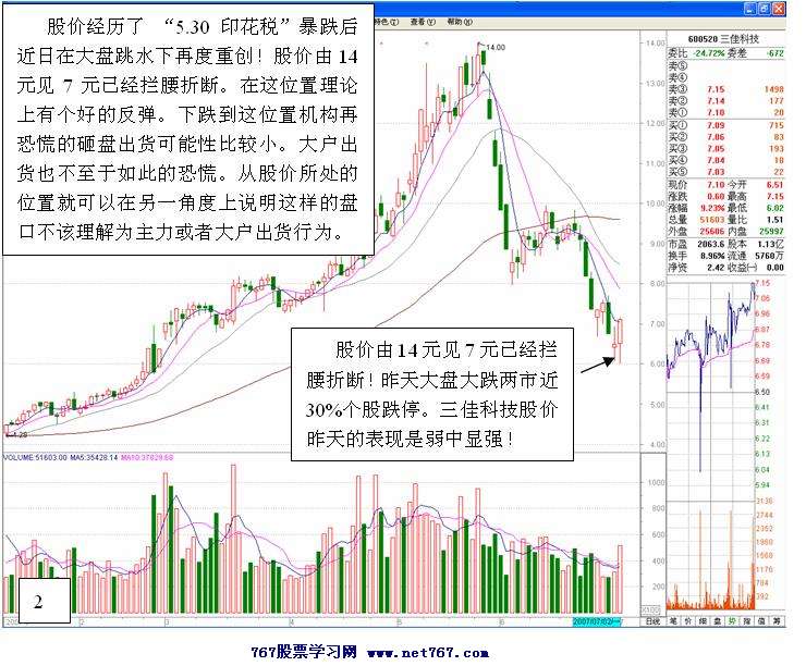 一手拉升一手打压