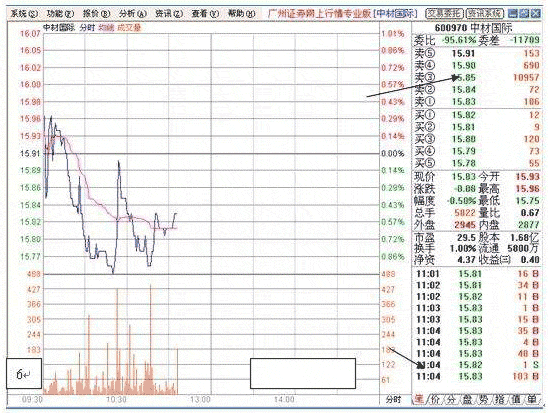 黑马是怎样炼成的