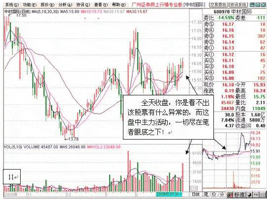 黑马是怎样炼成的