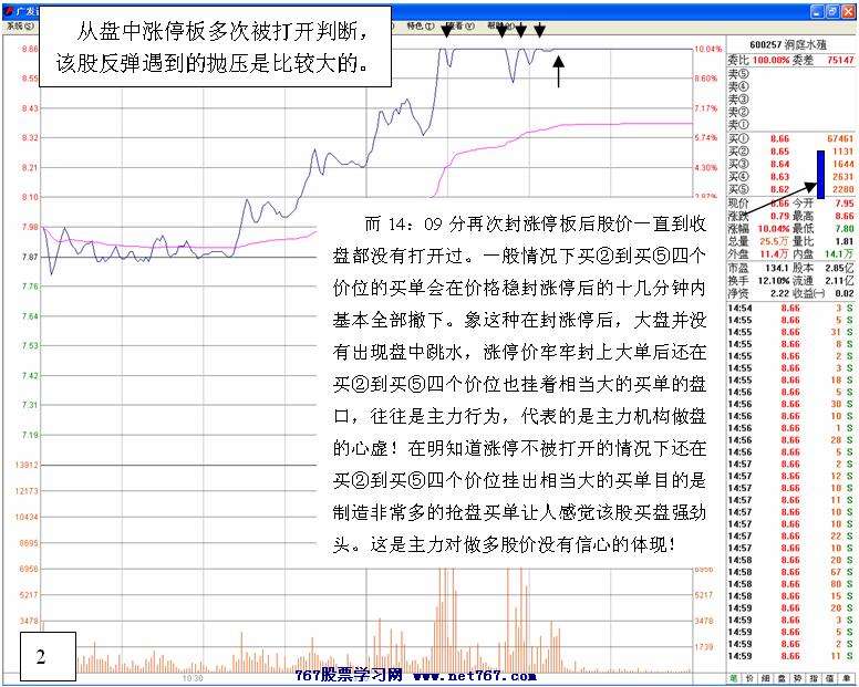 涨停板后主力的心虚