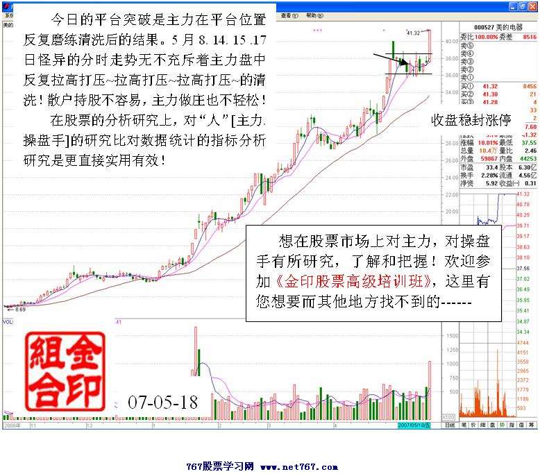 涨停板背后的主力行为