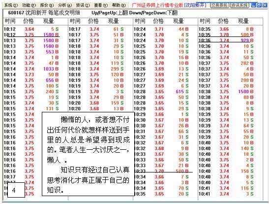 主力吸筹手法之扫货