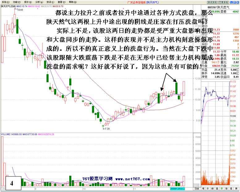 盘中洗盘完毕即拉升盘口