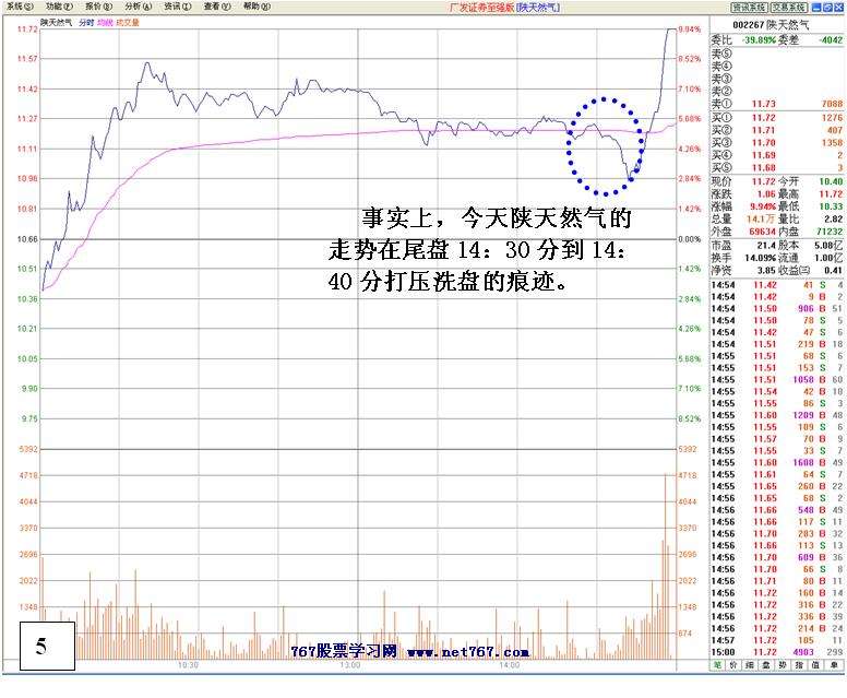 盘中洗盘完毕即拉升盘口